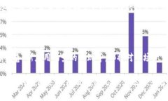 区块链炒币的优缺点区块链技术和加密货币的兴