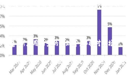 区块链炒币的优缺点

区块链技术和加密货币的兴起，给金融市场带来了巨大变革。很多投资者通过炒币寻求财富增值，但这一行为也伴随着风险。本文将全面探讨区块链炒币的优缺点，帮助读者更好地理解这一现象。

### 优点

#### 1. 高潜在回报

炒币一大吸引人的地方在于其高潜在的投资回报率。在过去的几年里，许多加密货币（如比特币和以太坊）均出现过数百甚至数千倍的增长。对投资者而言，这样的回报是传统股票和债券市场无法比拟的。

#### 2. 分散化与透明度

区块链科技的一个核心特征是去中心化。传统金融体系往往依赖于中心化的第三方（如银行和交易所），而区块链通过网络的分布式结构，能够保证每笔交易的透明和不可篡改。这为投资者提供了一定的安全感，能够更方便地追踪资金流动。

#### 3. 24/7交易便利性

与传统金融市场的交易时间不同，加密货币交易所通常提供24小时不间断的交易。这意味着投资者能够随时根据市场波动进行交易，提高了交易的灵活性和便利性。

#### 4. 全球化投资机会

区块链和加密货币市场是全球性的，投资者可以轻松绕过地理限制，参与全球市场。这为那些在本国市场受到限制的投资者提供了更多机会。

### 缺点

#### 1. 高风险性

与高回报并存的是高风险。加密货币市场波动性极大，价格可在短时间内发生剧烈变化，给投资者带来可观的损失。此外，市场操控、交易所安全漏洞等因素也会影响投资安全。

#### 2. 缺乏监管

相较于传统金融市场，加密货币市场的监管相对薄弱。这导致许多诈骗和欺诈行为在此类市场中盛行，给投资者带来了更多不确定性。因此，在进行投资时，必须格外小心。

#### 3. 学习曲线陡峭

对于新手而言，理解区块链和加密货币的运作原理往往具有一定的难度。投资者需要花费时间和精力来学习相关知识，了解市场动态，才能做出明智的投资决策。

#### 4. 技术风险

区块链和加密货币的技术仍在发展中，可能面临技术性风险。例如，交易所可能遭遇黑客攻击、网络故障等问题，可能导致投资者的资产受损。

### 可能相关的问题

#### 问题1：如何评估加密货币的投资价值？

评估加密货币的投资价值需要考虑多种因素，包括技术背景、团队实力、市场需求等。投资者可以参考白皮书、项目进展、社区反馈等，进行深入分析。

#### 问题2：炒币与长期投资的区别是什么？

炒币通常指短期内频繁买卖，以获取价格波动带来的利润。而长期投资则是看好某个项目，持有相对较长时间，期待其价值增长。两者的风险和策略截然不同，投资者需要明确自身的目标。

#### 问题3：新手投资者如何避免常见的错误？

新手投资者在进入市场时，容易犯一些常见的错误，如追高、盲目跟风、缺乏止损策略等。为避免这些错误，投资者最好制定一个合理的投资计划，能够承受的风险，并进行充分的市场研究和分析。

#### 问题4：未来的区块链和加密货币趋势是什么？

未来，区块链和加密货币市场将继续发展，可能出现更多的投资机会。技术的持续升级、监管的日渐完善、新应用场景的出现等，都将对市场产生深远影响。投资者应关注这些变化，以便及时调整投资策略。

综上所述，区块链炒币既有其显著的优点，也面临着不少挑战。了解这些优缺点有助于投资者做出理智的投资决策，降低投资风险，实现财富增值。