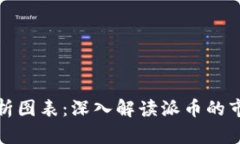 派币区块链高度分析图表：深入解读派币的市场