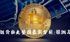明日区块链价格走势图最新分析：预测与趋势解