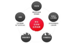 TP钱包交易密码忘了该如何解决？详细指南与常见