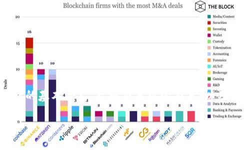 在回答“TP钱包能否提到火币”这个问题之前，我们需要先了解TP钱包的基本功能、火币交易所的特点，以及如何进行这类操作。以下将详细介绍相关内容，并逐步解答此类问题。

TP钱包与火币交易所的连接与操作指南