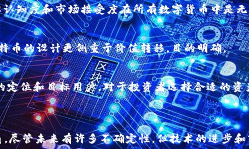  
   刘润深入探讨比特币区块链的未来与挑战  / 

关键词
 guanjianci  比特币, 区块链, 刘润, 数字货币  /guanjianci 

---

## 引言 

比特币，自2009年诞生以来，已经从一个不起眼的数字货币发展成为全球金融体系中的重要一部分。作为比特币的基础技术，区块链以其去中心化、不可篡改性和透明性而得到了广泛应用。近期著名数字经济观察者刘润对此进行了深刻的分析和阐述。在这篇文章中，我们将探讨比特币区块链的核心概念、面临的挑战以及其可能的未来发展方向。

## 比特币与区块链的基本概念

什么是比特币？
比特币是一种首个去中心化的数字货币，它的设计目的是允许用户在没有中介的情况下进行交易。比特币的供应是经过严格控制的，总数不能超过2100万个。比特币的交易记录被记录在区块链上，确保了交易的安全性和透明性。

什么是区块链？
区块链是一种去中心化的分布式账本技术，它由多个区块组成。每个区块包含若干交易记录，并通过加密技术链接到前一个区块，形成链条。这种技术确保了数据的不可篡改性和透明性，使得任何人都可以验证交易的真实性。

## 刘润的观点分析

刘润对比特币区块链的看法
刘润指出，比特币区块链的价值在于其颠覆了传统金融体系。他认为，区块链技术的去中心化特性使得金融交易不再依赖于中央机构，从而降低了交易成本和时间。同时，智能合约的引入使得自动化交易成为可能，提高了交易的效率。

## 比特币区块链的挑战

技术挑战
尽管比特币区块链技术带来了许多创新，但其也面临许多技术挑战。例如，交易速度和成本仍然是一个主要问题。在高峰时段，交易确认时间可能会延迟，而且手续费也会显著增加。此外，比特币网络的可伸缩性问题也亟待解决，以支持更大规模的交易。

法律与监管挑战
另一个主要挑战是法律和监管问题。各国政府对比特币的态度不一，一些国家选择支持并推广，而另一些国家则对其表示担忧。缺乏统一的监管框架使得比特币的使用和发展面临不确定性，这对其进一步普及产生了负面影响。

安全性问题
区块链虽加密，但其应用仍面临安全性风险。黑客攻击、诈骗行为等事件时有发生。虽然每个交易都经过网络节点验证，但一旦用户私钥泄露，其资产便会被盗取。此外，交易的不可逆性也使得一旦发生错误，用户无法追回损失。

市场波动与投资风险
比特币的价格波动性极大，短时间内可能出现剧烈涨跌。这种波动性导致比特币作为一种资产的投资风险较高，许多投资者因此感到不安。华尔街对比特币的看法也不断变化，知名机构的潜在参与与退出增加了市场的不确定性。

## 未来发展趋势

技术的演进
随着技术的不断进步，比特币区块链的未来发展将会更为光明。例如，第二层解决方案（如闪电网络）可能提升比特币的交易速度，解决高峰时段的拥堵问题。此外，通过进一步的技术创新，区块链的可扩展性问题也会得到有效解决。

全球监管协调
未来各国之间可能会加强对数字货币的协调监管，促进良性竞争和国内外市场的成熟。这样的环境将促进比特币的普及，使其能够在更加广泛的场景中被应用。

应用场景的多元化
除了支付功能外，比特币及其区块链技术将会在更多的领域找到应用，如供应链管理、身份认证以及版权保护等。随着技术的成熟，区块链将在不同领域的应用将会越来越广泛。

投资与市场发展
未来比特币市场可能会朝向更加成熟和理性的方向发展。随着更多机构的参与和成熟的投资研究，市场波动也有望得到一定的缓解。而且，许多公司也开始将比特币纳入资产负债表，表明其作为一种资产的地位正在逐步上升。

## 可能相关的问题

1. **比特币的真正价值是什么？**
2. **区块链技术如何改变传统行业？**
3. **投资比特币需要注意哪些风险？**
4. **比特币与其他数字货币的区别？**

---

### 1. 比特币的真正价值是什么？

比特币的稀缺性
比特币的设计使其具有一种独特的稀缺性。相比于法定货币，中央银行可以无限制地印制货币，比特币的总量被限制在2100万枚，因此其具备了一定的“数字黄金”属性。这种稀缺性让比特币在投资者眼中成为一种保值资产。

去中心化的货币特性
比特币的去中心化特性使得其不受任何国家或机构的控制。这使得比特币成为在面临资本管制或政治不稳定时可供投资者选择的避险工具。许多投资者认为比特币是一种对抗通货膨胀的理想选择，因为它的供应是固定的。

作为价值存储手段
越来越多的机构与个人开始意识到比特币的价值存储的潜力，类似于黄金，被视为对抗法定货币贬值的工具。这进一步推动了其广泛应用和市场认同，尤其是在经济动荡时期。

### 2. 区块链技术如何改变传统行业？

供应链管理
区块链在供应链管理中的应用能够提高透明度和可追溯性。通过将每一交易记录在区块链上，相关方可以随时查阅并验证信息，从而避免欺诈行为。同时，消费者也能够追踪产品的生产来源，增加了品牌的可信度。

金融服务的创新
区块链技术推动了金融行业的变革，例如点对点借贷和去中心化金融（DeFi）的兴起。这意味着用户可以直接在平台上进行借贷，而无需传统银行的干预，降低了手续费和交易时间。

医疗数据管理
在医疗行业，区块链能够解决医疗记录共享的问题。通过使用区块链技术，患者的医疗记录可以安全地存储和共享，患者控制数据的访问权限，同时提高了数据的安全性和防篡改性。

### 3. 投资比特币需要注意哪些风险？

市场波动风险
比特币市场的高波动性使得投资者在短时间内可能面临巨大的财富缩水风险。价格的骤升和骤降不仅影响个人资产，也可能对整体市场产生负面影响。因此，投资者在入市前需充分了解自身风险承受能力。

安全性风险
投资比特币还面临着安全性风险，包括黑客攻击、交易所问题及用户私钥管理不当等。维护数字资产的安全是多方面的，包括使用硬件钱包、定期更新密码和启用双重验证等。

法律风险
各国的监管政策差异，以及对比特币的态度变化，可能在未来给投资带来不确定性。投资者需关注所在国的法律法规变化，以避免法律风险给自己的资产安全带来的隐患。

### 4. 比特币与其他数字货币的区别？

比特币的独特性
比特币作为首个区块链应用，它在许多方面具有独特性。总量固定的设计、去中心化的结构，以及庞大的用户基础，使其不易被复制。此外，比特币的品牌认知度和市场接受度在所有数字货币中是无可替代的。

技术实现的差异
不同的数字货币有着各自不同的技术实现方式。例如，以太坊区块链允许智能合约的创建，这使得其在去中心化应用（DApps）的开发中具有优势。而比特币的设计更侧重于价值转移，目的明确。

市场定位与目标用户
比特币被广泛视为一种价值存储，而其他数字货币则可能有不同的目的，例如提供金融服务、实现隐私交易或促进物联网（IoT）等。了解不同数字货币的定位和目标用户，对于投资者选择合适的资产至关重要。

## 结论

比特币和区块链技术正在重新定义我们的金融世界。刘润对于比特币区块链的深入分析，为我们理解这一领域中的潜在机会与挑战提供了更多的视角。尽管未来有许多不确定性，但技术的进步和市场的逐步成熟预示着数字货币与区块链技术在我们生活中的重要性将与日俱增。