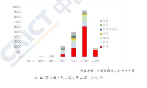 Title: 深入了解云尊币区块链：颠覆传统金融的新力量