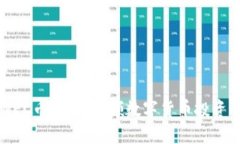 区块链WEC币上市：引领数字货币投资的新潮流