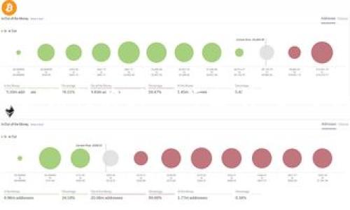 区块链虚拟币宣传图片：打造数字资产的视觉盛宴

区块链,虚拟币,宣传图片,数字资产/guanjianci

区块链技术自公布以来，已发展成一股不可忽视的力量，特别是在金融和数字资产领域。虚拟货币作为区块链技术的核心应用之一，吸引了全球越来越多的投资者和用户。为了有效宣传和传播虚拟币的理念及价值，设计出富有吸引力的宣传图片显得尤为重要。本文将深入探讨这一主题，从设计理念到实用技巧，助您打造出引人瞩目的虚拟币宣传图片。同时，我们还将回答几个相关的问题，以期为您的宣传工作提供全面的支持。

一、虚拟币宣传图片的设计理念

在设计虚拟币宣传图片时，首先需要明确目标受众。不同的受众群体对虚拟币的认知程度和兴趣点各有不同，因此设计应该以受众的需求为中心。比如，对于初次接触虚拟币的用户，应更加注重教育和引导性；而对于已有一定了解的投资者，则可以强调虚拟币的投资潜力和具体优势。

其次，视觉元素的选取也至关重要。虚拟币的特性在于其数字化和去中心化，设计中可以使用一些科技感、未来感的元素，比如数字化的背景、抽象的图形等，以增强整体形象。同时，为了保证信息传达的清晰度，设计中应避免使用过于复杂的图案和颜色，可以使用简单明了的图形与鲜明的对比色来突出主题。

二、常用的设计工具和软件

在进行虚拟币宣传图片的设计时，选择合适的设计工具非常关键。常用的设计软件包括Adobe Photoshop、Illustrator和Canva等。这些工具不仅功能强大，还拥有海量的模板可供选择，特别适合初学者使用。

Photoshop是一款功能全面的图像编辑软件，适合进行复杂的图层叠加和细节调整。通过Photoshop，设计师可以轻松实现图片的色彩调整、滤镜效果及动态元素的添加。而Illustrator则更适合进行矢量图形的设计，特别是在需要制作Logo和图标时，使用Illustrator能够获得更清晰且不失真的图像。

对于不具备专业设计技能的用户，Canva是一款非常友好的选择。它提供了大量的模板，并且操作简单，适合快速制作各种宣传资料。用户可以在Canva中选择已有的模板，然后根据自身需求进行调整，制作出与众不同的宣传图片。

三、如何选择合适的宣传内容

虚拟币的宣传内容应围绕其特性和优势展开。其中包括但不限于以下几个方面：

ul
    listrong虚拟币的背景及发展历程：/strong介绍虚拟币的起源，以及区块链技术如何为其提供基础。/li
    listrong虚拟币的使用场景：/strong阐述虚拟币在日常生活中的使用方法及其便利性，比如在线支付、投资和资产管理等。/li
    listrong安全性和透明度：/strong强调虚拟币如何通过区块链技术保障交易安全，以及区块链透明性如何提升用户信任感。/li
/ul

在图文结合的设计中，文字内容应简明扼要，突出关键要点，图片则需尽可能吸引人，并与文字形成良好配合。使用清晰的图标和简洁的文案，能够有效增强信息的传递效果。

四、如何评估宣传效果

虚拟币宣传图片的效果评估可通过多种指标进行，常用的方法包括分析社交媒体的互动情况及网站的访问量。

首先，可以通过各大社交媒体平台的数据分析工具，查看宣传图片的分享、评论、点赞等数据，从中了解受众对宣传图片的反馈。其次，监测网站访问量，尤其是在发布宣传图片之后的短期内，可以判断此类宣传是否诱导了更多的潜在用户访问。

优秀的宣传图片还应该具备可分享性，能够在社交网络上产生自发传播，从而扩展宣传效果。而通过追踪这些互动，您可以逐步未来的设计，使其更加符合受众的口味。

常见问题解答

h4问题一：如何保证虚拟币宣传图片的原创性？/h4

在设计宣传图片时，原创性是非常重要的。使用已有的模板或素材时，最好进行适当的修改和创新，确定其符合自身品牌风格。在设计前，可以进行市场调研，了解竞争对手的设计风格，然后结合自身特点进行设计。在选择素材时，应优先使用无版权或开源的图片，这不但能保护自己的权益，也能避免潜在的法律风险。

h4问题二：怎样选择合适的宣传渠道？/h4

选择宣传渠道时，首先需要考虑目标受众的特性。社交媒体、行业论坛和专业 newsletters 等都是常见的推广渠道。在社交媒体上，比如Facebook、Twitter和Instagram，能够直接触达更多年轻用户。而在行业论坛和相关的专业网站，则能吸引对虚拟币有深入研究的用户。结合各个渠道的用户群体特征，可以有效提升宣传的命中率。

h4问题三：如何设计吸引人的宣传文案？/h4

有效的宣传文案应具备几个核心要素，包括清晰的价值主张、简洁有力的表达和具体的行动呼吁。价值主张需要明确提出虚拟币能为用户带来哪些具身体验，以及怎样满足他们的需求。简洁有力的表达则能够在短时间内抓住读者的注意。而行动呼吁则应明确引导用户采取下一步行动，比如下载应用程序、注册用户或者进行投资。

h4问题四：虚拟币市场的未来发展趋势如何？/h4

未来虚拟币市场的发展趋势与区块链技术的持续创新密切相关。例如，DeFi（去中心化金融）和NFT（非同质化代币）等新兴趋势正在吸引大量资金流入虚拟币市场。同时，随着监管政策的明确，虚拟币的合法性将进一步提升，更多的人将愿意进入这一市场进行投资。这些变化都预示着虚拟币未来将呈现出蓬勃发展的态势。

通过以上的指导和建议，相信您能够设计出富有创意与吸引力的虚拟币宣传图片，并在实际操作中不断迭代和，助力您的项目或业务实现更大的成功。
