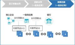: TP钱包批量转币的详细攻略与技巧