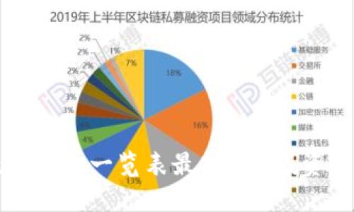 区块链低估股票一览表最新 - 投资者必备指南
