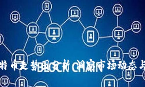 区块链比特币走势图分析：洞察市场动态与未来趋势