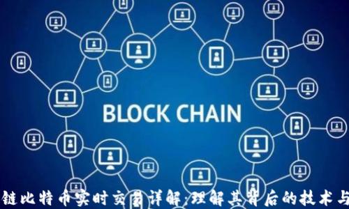 
区块链比特币实时交易详解：理解其背后的技术与应用