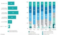 如何在TP钱包中查看代币锁池？详细指南