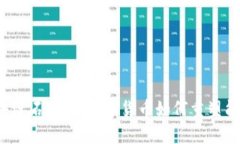 迪拜区块链石油币：数字货币如何重塑能源产业