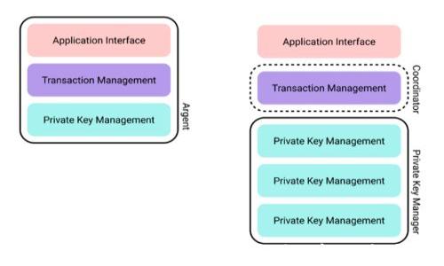 
TP钱包闪兑速度慢的原因及解决方案