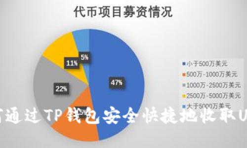 如何通过TP钱包安全快捷地收取USDT