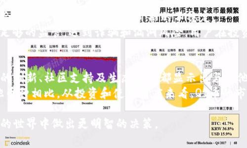 区块链中的QI是什么币？了解这一数字货币的背后故事

区块链, QI币, 数字货币, 投资/guanjianci

区块链技术得到了广泛的应用，其背后的数字货币生态系统也在不断发展。作为其中一种新兴的数字货币，QI币引起了许多投资者和技术爱好者的关注。本文将为您详细介绍QI币的概念、背景、特点以及投资潜力，帮助您深入理解这一数字货币的本质。

什么是QI币？
QI币是一种基于区块链技术的数字货币。它的名称“QI”源自于中文中的“气”，象征着一种流动和能量。QI币作为一种去中心化的数字货币，旨在提供安全、高效的交易方式。与传统的货币体系相比，QI币在技术架构和交易方式上具有诸多优势，例如交易透明度高、去除中介成本、交易速度快等。

QI币的背景与发展
QI币的开发始于2018年，随着区块链技术的快速发展，开发团队意识到传统金融系统存在诸多不足之处，例如高额的交易费用、交易速度慢、透明度低等问题，便决定创建QI币。该币在设计上采用了先进的区块链技术，确保了安全性和隐私性。
QI币的官方网站提供了详细的技术文档和白皮书，介绍了其技术架构、代币机制及未来发展规划。QI币在2019年进行了一次首次代币发行（ICO），吸引了大量投资者的参与。通过筹集到的资金，开发团队得以推动QI币进一步的发展。

QI币的特点与优势
QI币作为一种数字货币，其特点和优势在于：
ul
    listrong去中心化：/strongQI币基于区块链技术，去除了中央机构的干预，用户之间可以直接进行交易，保障安全性与可靠性。/li
    listrong交易透明：/strong所有交易记录都被保存在区块链上，无法篡改，确保了信息的透明度。/li
    listrong低成本交易：/strong传统金融交易往往存在高额手续费，QI币通过智能合约等技术手段，有效降低了交易成本。/li
    listrong高速交易：/strong相比传统的银行转账，QI币的交易处理速度要快得多，可以在秒级完成。/li
/ul

QI币的应用场景
QI币的应用场景也非常广泛，目前已有多个项目与之合作，涉及金融、供应链管理、游戏等多个领域。例如，在金融领域，QI币可用于跨境支付，而在供应链管理中，它可以帮助实现供应链的可追溯性。
不仅如此，很多新兴的去中心化金融（DeFi）项目也开始采用QI币作为其交易的一部分，用户可以通过QI币进行质押、借贷等操作，从而获得更高的收益。

如何投资QI币？
对于有意投资QI币的用户来说，首先需要选择一个安全可靠的交易所进行注册，同时确保该交易所支持QI币的交易。在选定交易所后，用户需要依据自身的风险承受能力，合理配置投资金额。
此外，建议投资者在进一步了解QI币和相关市场行情的基础上，制定投资策略。例如，可以考虑分批买入，以降低风险。同时，也应该时刻关注市场动态，及时调整投资组合，确保资金的安全。

常见问题解答
ul
    liQ1：QI币的未来前景如何？/li
    liQ2：如何安全存储QI币？/li
    liQ3：使用QI币的劣势是什么？/li
    liQ4：QI币如何与其他数字货币相比？/li
/ul

Q1：QI币的未来前景如何？
在区块链技术和数字货币迅速发展的背景下，QI币作为新兴的数字资产，未来的前景备受关注。发展潜力与其技术优势、市场需求及团队能力密切相关。历史数据表明，许多具备良好基础和坚实技术支持的数字货币在经历阶段性波动后，最终能够在市场上占据较稳固的位置。
从技术角度来看，QI币采用了一系列最先进的技术，譬如区块链底层技术和智能合约。这些技术将为QI币的进一步应用提供强有力的支持。同时，越来越多的开发者和企业开始认同QI币的潜力，这将促进其生态系统的不断壮大。

Q2：如何安全存储QI币？
存储QI币安全性是投资者非常关注的问题。首先，投资者可以选择使用冷钱包（硬件钱包或纸钱包）来存储QI币。冷钱包因离线而更加安全，可以有效防止黑客攻击。其次，如果选择使用热钱包（在线钱包），则需确保选择知名度高、安全性强的钱包服务，且设置复杂的密码和二次身份验证。
此外，定期备份钱包文件，并将备份存储在多个安全的地方，可以避免因设备丢失或损坏而导致资金损失。时刻关注网络安全信息，保持对潜在风险的警惕，也是保护投资安全的重要措施。

Q3：使用QI币的劣势是什么？
尽管QI币有诸多优点，但也存在一定劣势。首先，由于其相对较新的市场地位，QI币的流动性可能较低，对市场波动的反应也会较为敏感，这可能导致价格的不稳定。
此外，由于市场上数字货币种类繁多，用户在选择和交易时可能会感到困惑，增加决策的复杂性。同时，投资者可能面临缺乏足够的监管，遇到诈骗和漏洞风险。用户在投资时应对此有清醒认识，谨慎选择，理性投资。

Q4：QI币如何与其他数字货币相比？
与比特币、以太坊等知名数字货币相比，QI币仍处于市场建设的初期，品牌认知度和市场占有率相对较低。然而，它在技术上的创新、社区支持及生态建设都显示出与其他主流币不同的发展潜力。
比如，QI币除了具备传统数字币的基本功能外，还在交易费用、处理速度、隐私保护等方面进行了，旨在提高用户体验。与其他币种相比，从投资和使用角度来看，QI币的市场潜力与应用空间都值得继续关注。

通过以上的介绍，您对QI币有了更深入的了解，无论是从其背景、特点，还是投资策略等方面，相信都能够帮助您在数字货币的世界中做出更明智的决策。