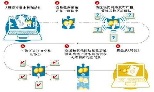    TP钱包如何在电脑上登录？全面指南与常见问题解答  / 

 guanjianci  TP钱包, 电脑登录, 数字钱包, 加密货币  /guanjianci 

随着区块链和加密货币的迅猛发展，数字钱包成为了人们管理和交易虚拟资产的重要工具。其中，TP钱包因其友好的用户界面和丰富的功能而备受欢迎。许多用户可能会问：TP钱包可以在电脑上登录吗？本文将详细探讨这一问题，并提供关于TP钱包的重要信息、使用指南以及常见问题的解答。

一、TP钱包简介
TP钱包是一个多链数字钱包，支持多重资产管理，包括主流的加密货币如比特币、以太坊和各种代币。它的特点之一是便捷的操作流程和安全的资产管理方式。用户可以方便地进行交易、查看资产、管理助记词等。TP钱包的手机版本在移动端广受欢迎，而在很多用户的需求下，网页版的TP钱包也逐渐被推出。

二、TP钱包电脑登录方式
通常，用户在移动设备上使用TP钱包，但也有许多人希望在电脑上使用该钱包进行更便捷的管理。TP钱包的网页版允许用户通过电脑进行登录，从而实现多个设备间的无缝使用。
要在电脑上登录TP钱包，用户需要访问官方网站，找到登录入口。在登录前，请确保你有一个有效的账户和密码。如果你是第一次使用TP钱包，也可以根据官网的提示进行注册，然后按照步骤完成初次设置。

三、使用TP钱包的安全性
在涉及到资产管理的过程中，安全性是用户最为关注的因素之一。如果你决定在电脑上使用TP钱包，以下是一些安全使用的建议：
ol
li确保浏览器的安全性：使用最新版的浏览器，避免使用公共网络进行登录。/li
li定期修改密码：建议定期更新TP钱包的密码，增加账户的安全性。/li
li启用二次验证：如果TP钱包提供了二次验证功能，务必开启以提高安全性。/li
li保持私钥安全：绝不要将私钥泄露给任何人，私钥是你资产的关键。/li
/ol

四、常见问题解答

问题1：TP钱包是否支持多种加密货币？
TP钱包支持主流的多种加密货币，包括但不限于比特币（BTC）、以太坊（ETH）、和各种其他ERC-20代币。用户可以通过TP钱包轻松管理多种资产，大大提升了资产管理的便捷性和灵活性。其在界面设计上也进行了相应的，以适应不同币种的显示和操作需求。
首先，用户可以通过“添加资产”功能，直接在APP中找到支持的各种加密货币，并进行添加。其次，TP钱包还定期推出新功能，新币种的支持随时可能更新，用户可关注官方消息获取最新信息。通过对多种资产的支持，TP钱包实现了一站式管理，极大地方便了用户的操作。

问题2：如何在TP钱包中进行交易？
在TP钱包中进行交易的流程非常简单。用户只需选择要进行的交易类型，无论是发送、接收还是交换，就可以跟随简单的步骤完成交易。
首先，用户需要启动TP钱包并登录账户。然后，根据交易需求，选择“发送”或“接收”选项。若选择发送，用户需要输入接收方的地址和要发送的金额，确认无误后进行密码验证即可交易。而对于接收，用户只需要将自己的地址发送给对方，待其完成转账即可。当涉及到跨币交易时，TP钱包提供了内置交易功能，可以通过平台直接完成货币的交换。 

问题3：TP钱包如何确保资产安全？
TP钱包在安全性方面非常重视，采取了多层次的安全防护措施来保护用户的资产。首先，TP钱包采用了冷存储的方式，将大部分资产放置在离线状态，有效抵御黑客攻击。
其次，用户的私钥始终保存在设备本地，而不存储在服务器上。这意味着，即使TP钱包的服务器遭到攻击，攻击者也无法获取用户的私钥。此外，TP钱包还支持指纹识别和面部识别等生物认证技术，增加了账户的安全防护。
最后，用户也应当养成良好的安全习惯，如定期修改密码，警惕钓鱼网站，以及在交易时确认交易信息等。这些都是确保资产安全的重要措施。

问题4：TP钱包的客户服务如何？
TP钱包在客户服务方面提供了多种支持渠道，以便用户遇到问题时能够迅速获得帮助。用户可以通过官网的“帮助中心”查找常见问题解答，通常能够在此找到解决方案。
对于一些特殊情况，TP钱包提供了在线客服或邮件支持，用户仅需填写相关信息并提交问题，客服团队会在尽快的时间内给予回复。同时，TP钱包的社交媒体平台也是获取最新消息与动态的重要渠道，用户可以通过关注官方的社交媒体获取实时更新。
在使用TP钱包的过程中，如果遇到问题，用户务必先查阅相关的帮助资讯，若无法解决再通过客户服务进行正式咨询，这样可以提高问题解决的效率。

综上所述，TP钱包不仅可以在电脑上登录，而且提供了多种便捷的功能和安全的交易方式。希望通过本文的介绍，能够帮助到每一位用户，更安心和高效的使用TP钱包管理自己的数字资产。