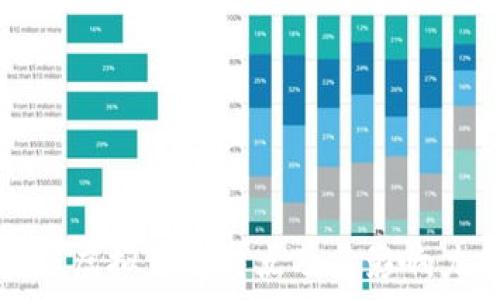   
区块链虚拟币的特点及其影响力分析