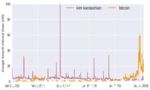 
非主流币在TP钱包中的应用与投资分析