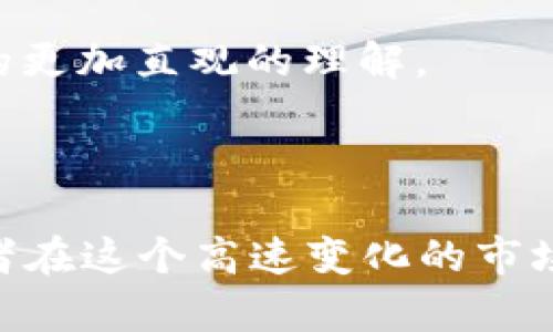 bidai区块链最新开盘消息：2023年市场动态与前景分析/bidai  
区块链开盘, 加密货币, 市场动态, 投资趋势/guanjianci  

### 一、引言

区块链技术已经从最初的比特币应用走向了更广泛的领域，成为现代经济中的关键部分。随着技术的不断演进和各国政策的变化，区块链及其相关市场的开盘信息成为投资者、研究人员和政策制定者关注的焦点。本文将深入探讨在2023年区块链市场开盘的最新消息、市场动态以及未来的投资趋势。

### 二、区块链市场开盘的背景

区块链作为一种去中心化的技术，自2009年比特币问世以来，已经经历了多次市场的兴起与下滑。不同国家的政策、技术的演进、投资者的兴趣都对市场开盘产生了重大影响。同时，加密货币的市场性质使得其价格波动巨大，投资风险相对较高。在这样的背景下，了解最新的市场开盘消息显得尤为重要。

### 三、2023年区块链开盘消息概况

根据2023年的最新数据，区块链市场在年初表现出强劲的回暖迹象。多个主流加密货币如比特币（BTC）、以太坊（ETH）等在开盘阶段均有显著上涨。此外，随着越来越多的机构投资者进入市场，市场的总体流动性显著增强，同时也吸引了更多的个人投资者。

在全球经济复苏的背景下，区块链技术的应用领域也在不断扩展。包括金融、物流、医疗等多个行业开始尝试利用区块链技术提升效率和安全性。这些因素都在一定程度上推动了区块链市场的开盘及发展。

### 四、可能相关的问题

#### 问题一：2023年区块链市场开盘表现如何？

2023年区块链市场开盘表现分析

在2023年的数据中，区块链市场整体表现良好。以比特币为例，年初时价格从3万美元附近开始，经过几个月的震荡上涨，逐渐突破了4万美元关口。同时，以太坊的表现也不遑多让，其价格在同一时期从2000美元上升至3000美元。这一系列的上涨表现使得投资者信心恢复，从而促进了市场的活跃度。

观察市场的开盘数据，我们可以发现，机构投资者的涌入是推动市场上涨的重要原因。越来越多的公司开始接受加密货币支付，同时一些基金也将加密货币纳入了投资组合，这些都为市场注入了新的活力。

值得注意的是，尽管市场整体向好，但价格的高波动性依然存在。许多投资者在作出投资决策时需要结合技术分析、市场情绪、政策风险等多重因素。此外，国家政策的变化也可能会影响市场的走向。例如，美国和中国等国的监管政策，都会对市场造成影响。

#### 问题二：区块链技术创新如何影响开盘走势？

区块链技术创新与开盘走势的关系

区块链技术的创新直接影响着市场的开盘走势。新的技术应用推动了更高效的交易方式以及更好的安全性，从而刺激市场需求。例如，智能合约功能的引入使得以太坊等平台的使用场景大幅增加，这不仅促进了其市场需求，也赋予了其更高的价值。

此外，Layer 2 解决方案的出现（如闪电网络）极大地提高了交易速度和降低了交易费，使得区块链的可扩展性问题得到了一定的缓解。这些技术创新会直接激发市场的活跃度，吸引更多的用户参与交易，从而促进市场的开盘。

与此同时，技术创新也带来了新的风险。例如，随着去中心化金融（DeFi）和非同质化代币（NFT）的兴起，相关的智能合约漏洞也可能导致资金损失。这些风险在一定程度上会影响投资者的信心，从而导致开盘价格的波动。

#### 问题三：各国政策如何影响区块链市场开盘？

各国政策对区块链市场的影响

随着区块链技术的迅速发展，各国的政策也越来越多地开始关注这个领域。美国、欧洲和中国等经济体对区块链的态度各有不同，这就为投资者带来了不小的挑战。

例如，美国的政策普遍趋向于支持和监管并存。美国证券交易委员会（SEC）对于加密货币的监管非常严格，但同时也允许一些机构投资者能够合法交易加密货币。这种监管的透明性使得市场信心增强，吸引了更多的投资者。而在欧洲，尽管有一些国家如德国对于加密货币持开放态度，但其他国家依然对加密资产采取谨慎的态度。

中国则在加密货币监管方面较为严格，政府多次表示反对加密货币交易。这一系列政策无疑对投资者的决策产生了巨大的影响，导致投资者在作出投资决策时对中国市场持谨慎态度，从而影响了整体的开盘表现。

#### 问题四：如何分析和判断区块链市场的开盘前景？

区块链市场开盘前景的分析与判断

要分析和判断区块链市场的开盘前景，投资者需要从多个角度入手。首先，通过技术分析可以帮助投资者了解当前市场的价格趋势。技术指标如移动平均线、相对强弱指数（RSI）等是帮助判断市场趋势的重要工具。

其次，进行基本面分析同样重要。投资者需要密切关注市场新闻、政策变化和技术创新等，这些因素都会对市场价格产生直接影响。比如，如果某个国家宣布将支持区块链技术的应用，市场很可能会因此上涨。

最后，投资者还应关注市场情绪。许多投资者在群体心理影响下作出决策，因此通过观察社交媒体、论坛等渠道的舆论动态，投资者可以获得对市场情绪的更加直观的理解。

### 结论

区块链技术及其市场在2023年表现出积极的发展态势，尽管面临众多挑战，但其潜力依然巨大。了解市场开盘信息、技术创新及各国政策的动态是投资者在这个高速变化的市场中获得成功的关键。同时，理性的分析和判断也是进行投资的基础。希望本文的分析对您在区块链投资上有所帮助。