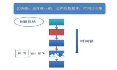美图公司在区块链领域的最新动态与发展分析