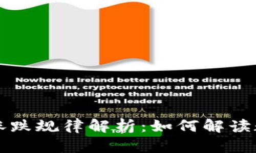 区块链币市场价格涨跌规律解析：如何解读数字货币的波动趋势