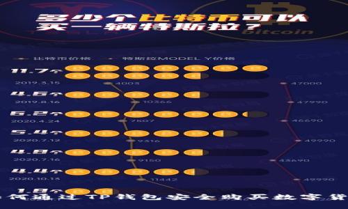 如何通过TP钱包安全购买数字货币