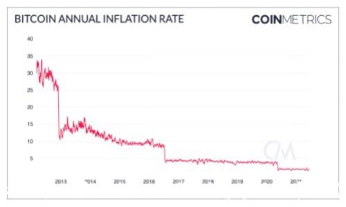   
TP钱包提现金的完整指南：步骤、注意事项与常见问题解答