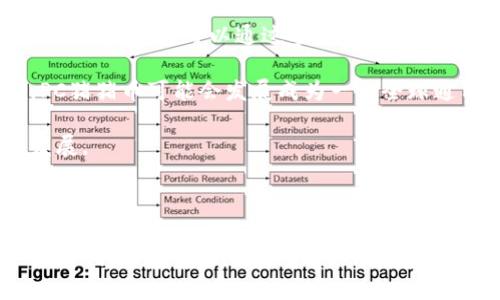  区块链技术驱动的PC猪猪币：未来数字货币的潜力与挑战 / 

 guanjianci 区块链, PC猪猪币, 数字货币, 加密货币 /guanjianci 

# 引言

区块链技术的迅猛发展为我们带来了许多新兴的数字货币，其中，PC猪猪币作为一个新概念的虚拟货币，受到了越来越多的关注。其背后的技术创新、应用场景以及潜在市场价值等方面，都值得深入探讨。本文将对PC猪猪币进行详细介绍，并探索其在区块链生态系统中的作用和未来前景。

# 什么是PC猪猪币？

PC猪猪币是一种基于区块链技术的数字货币，旨在为用户提供高效、安全和透明的交易体验。与传统货币相比，PC猪猪币的最大特点是它的去中心化特性，允许用户在没有中介的情况下进行交易。这种特性使得交易过程更加快速、便捷，同时也增加了用户的隐私保护。

此外，PC猪猪币可能还拥有人性化的应用设计，比如多种支付方式的支持，易于使用的钱包功能等。这些功能的存在可以吸引更多用户参与到数字货币的生态系统中。

# PC猪猪币的技术架构

PC猪猪币的技术架构基于区块链的核心原理：去中心化、不可篡改和透明化。其工作原理大致如下：

1. **区块链节点**：每个用户的电脑都可以成为一个节点，参与到整个网络中，共同维护和验证交易。
   
2. **共识机制**：PC猪猪币采用一种创新的共识机制，确保全网交易的有效性和安全性。

3. **智能合约**：通过智能合约技术，PC猪猪币可以在特定条件满足时自动执行交易，提高了交易的效率和安全水平。

4. **加密算法**：为了确保用户资金的安全性，PC猪猪币使用了先进的加密算法来保护用户数据。

# PC猪猪币的应用场景

PC猪猪币的潜在应用场景非常广泛，涉及多个行业和领域。以下是一些主要的应用场景：

1. **在线购物**：随着电子商务的快速发展，越来越多的商家开始接受数字货币支付，PC猪猪币可以为用户提供一种便捷的支付方式。

2. **投资理财**：由于PC猪猪币的价格波动特性，它也被视为一种投资选择，吸引了不少投资者的关注。

3. **游戏支付**：在游戏行业，PC猪猪币可以作为虚拟物品交易的一种支付手段，为玩家提供一个公平公正的交易环境。

4. **社会福利**：PC猪猪币还可以用于慈善捐赠和社会福利项目，确保资金使用的透明与监督。

# 可能相关问题

在深入分析PC猪猪币的过程中，以下四个问题是值得关注的，它们涉及PC猪猪币的多个方面，包括技术、市场、风险以及未来发展。

## 1. PC猪猪币的安全性如何保障？

数字货币的安全性是投资者最关心的问题之一。PC猪猪币虽然采用了最先进的加密技术，但仍然面临各种安全风险，包括黑客攻击、网络诈骗等。因此，如何保障PC猪猪币的安全性是其发展过程中不可忽视的重要环节。

首先，PC猪猪币需要使用多层次的安全防护措施，例如双重认证及冷钱包存储。用户在进行资金转移时，系统可以要求输入额外的验证码，从而增加安全保障。冷钱包存储则是将大部分资金存放在离线环境中，减少网络攻击的风险。

其次，PC猪猪币应不断更新和升级其安全技术，以应对不断变化的网络安全威胁。同时，建立专门的安全团队来监测网络安全状况，及时发现并处理潜在的安全问题。

最后，用户自身也应该提高安全意识。例如，确保使用强密码、定期更换密码并警惕钓鱼网站。这些方式都能有效提升个人账户的安全性。

## 2. PC猪猪币的市场前景如何？

PC猪猪币作为一种新型的数字货币，其市场前景也备受瞩目。随着区块链技术的不断成熟及应用场景的扩展，PC猪猪币的潜在用户群体逐渐扩大，这对其市场前景无疑是一个积极因素。

首先，数字货币的普及将促进PC猪猪币的应用。如果未来更多的商家愿意接受PC猪猪币作为支付手段，那么其交易量将大大提升，进一步提高市场的接受度。

其次，PC猪猪币的投资价值也是不可小觑的。许多投资者对区块链技术和数字货币的发展持乐观态度，愿意在初期阶段投身其中。这将为PC猪猪币带来一定的流动性，并有助于其价格的上升。

此外，PC猪猪币所带来的创新性应用，比如去中心化金融（DeFi）、非同质化代币（NFT）等，都是推动其市场发展的新动力。随着人们对数字资产的认识加深，PC猪猪币将有望进一步渗透到各个领域，创造更多的市场机会。

## 3. 投资PC猪猪币的风险有哪些？

尽管PC猪猪币有着广阔的市场前景，但投资的风险也是不容小觑的。首先，数字货币市场波动性极大，价格可能在短时间内剧烈波动，这对于普通投资者而言是一个严峻的挑战。

其次，数字货币市场目前缺乏有效的监管，导致一些不法行为层出不穷，包括市场操控、洗钱等。这使得PC猪猪币的投资风险加大，同时也影响了其市场的良性发展。

再者，PC猪猪币作为一款新兴的数字货币，其技术架构及应用场景尚在不断演变中。对此，市场接受度及用户活跃度都存在不确定性，投资者可能会面临较高的市场风险。

因此，只有经过充分的调研及理性分析，投资者才能在风险中寻求稳健收益。然而，这并不意味着投资PC猪猪币是完全不可行的，熟悉市场和技术的投资者将会在其中找到良好的机会。

## 4. PC猪猪币的未来发展趋势是什么？

PC猪猪币的未来发展趋势可能会受到技术创新、市场反馈及政策环境等多方面因素的影响。随着区块链技术的不断升级，PC猪猪币也有望借助技术进步推动其应用场景的多元化。

例如，未来可能会出现更多基于PC猪猪币的金融产品，满足用户更广泛的投资需求。同时，PC猪猪币的社区治理机制也可能逐步完善，用户可以通过参与不同的投票和决策，提升其对项目发展的参与感和认同感。

此外，随着更多国家对数字货币政策的逐渐开放，PC猪猪币在全球市场的拓展也将迎来更好的机遇。借助于国际市场的支持，PC猪猪币可能会发展成为一种全球通用的数字货币，为用户提供跨国交易的便利。

随着时间的推移，我们有理由相信PC猪猪币将持续吸引关注，并在区块链生态中找到适合自己的定位，继续推动数字经济的发展。

# 结论

PC猪猪币作为一种新兴的区块链技术驱动的数字货币，展现了广阔的发展前景以及潜力。尽管面临诸多挑战，但通过不断的技术创新、安全保障和市场拓展，PC猪猪币有望在未来的数字货币市场中占据一席之地。希望通过本文的详细分析，读者能够对PC猪猪币有更深入的理解与认知。