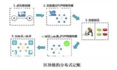   如何通过TP钱包进行货币充值：全方位指南 /