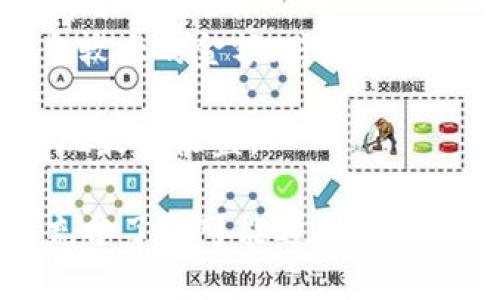   如何通过TP钱包进行货币充值：全方位指南 / 

 guanjianci TP钱包, 货币充值, 加密货币, 数字钱包 /guanjianci 

随着数字货币的迅猛发展，越来越多的人开始关注和使用加密货币。在这个背景下，TP钱包作为一款功能全面的数字钱包，逐渐赢得了用户的青睐。在本篇文章中，我们将全面探讨TP钱包的货币充值流程，并解答一些用户在充值过程中可能遇到的问题。

什么是TP钱包？
TP钱包是一款支持多种加密货币的钱包软件，它不仅允许用户存储和管理各类数字资产，还提供了便捷的充值和交易功能。TP钱包以用户友好的界面、强大的安全性和高效的交易速度著称，适合各种加密货币的投资者和使用者。

TP钱包的主要功能
除了基本的资产管理外，TP钱包还提供了以下主要功能：
ul
    listrong多币种支持：/strongTP钱包支持比特币、以太坊、瑞波币等多种主流加密货币，用户可以在同一个钱包中管理不同类型的资产。/li
    listrong安全性：/strongTP钱包采用先进的加密技术，确保用户的资产安全。此外，用户还可以设置双重认证等安全措施。/li
    listrong便捷的交易：/strong用户不仅可以通过TP钱包进行充值，还可以直接在钱包内进行交易，快速转换资产。/li
    listrong社区功能：/strongTP钱包内置的社区功能使用户可以分享投资经验，获取实时市场信息。/li
/ul

如何进行TP钱包货币充值？
充值是用户使用TP钱包的第一步，那么具体的操作流程是怎样的呢？以下是详细步骤：

h4步骤1: 注册并下载TP钱包/h4
首先，用户需要在相应的应用商店下载TP钱包的应用程序，并进行注册。在注册过程中，系统会要求设置安全密码和备份助记词，以确保账户的安全。

h4步骤2: 登录账户/h4
安装完成后，打开TP钱包，使用注册时的账户信息进行登录。成功登录后，用户将进入钱包主界面，看到资产总览、充值、交易等选项。

h4步骤3: 选择充值方式/h4
在钱包主页，寻找“充值”选项。TP钱包通常支持多种充值方式，包括信用卡、借记卡、银行转账以及使用其他加密货币进行充值。根据个人的需求选择合适的充值方式。

h4步骤4: 输入充值金额/h4
在选择完成后，用户需要输入希望充值的金额。系统会计算出相应的手续费，用户可以在确认前查看这些费用。

h4步骤5: 按照系统指引完成充值/h4
不同的充值方式在操作上会有所不同。若选择信用卡，系统会要求输入卡号、有效日期及安全码等信息。完成输入后，点击“确认支付”即可。

h4步骤6: 查看充值状态/h4
充值成功后，用户可以在TP钱包中查看到余额的变化，确认充值已到账。如果充值未到账，可以查看交易记录或联系客服进行咨询。

TP钱包货币充值的常见问题
在充值过程中，用户可能会遇到一些常见问题，以下是一些解决方案：

问题1：TP钱包支持哪些充值方式？
TP钱包支持多种充值方式以满足不同用户的需求。主要的充值方式包括：
ul
    listrong信用卡和借记卡：/strong用户可以直接使用信用卡或借记卡进行充值，这是一种非常便捷的方式。系统通常支持主流的银行卡类型，比如Visa、MasterCard等。/li
    listrong银行转账：/strong对于大额充值，用户可以选择通过银行转账的方式。尽管这种方式可能需要更长的时间，但手续费较低，适合长期投资者。/li
    listrong其他加密货币：/strongTP钱包还支持将其他加密货币充值到钱包。例如，一些用户可能会选择用比特币或以太坊充值USDT。/li
    listrong第三方支付平台：/strong许多TP钱包还支持与第三方支付平台（如PayPal、支付宝等）进行集成，为用户提供更多的选择。/li
/ul
用户在选择充值方式时，可以根据自身的需求和经济状况选择最为适合的方法。不同的充值方式都会涉及到相应的手续费和到账时间，用户需提前了解并做好准备。

问题2：充值不到账该怎么办？
如果用户在TP钱包中充值后发现余额未更新，应当立即采取以下措施：
ul
    listrong检查交易状态：/strong首先，应登陆TP钱包，查看交易记录。通过“历史记录”选项，用户可以看到所有的充值和转账记录，确认充值是否成功。/li
    listrong等待系统确认：/strong在进行银行转账等方式的充值时，可能会因为网络原因或其他因素导致充值延迟。用户在此情况下需要耐心等待，通常充值会在1-3个工作日内到账。/li
    listrong联系客户支持：/strong如果经过一段时间仍未到账，用户应及时联系TP钱包的客服。准备好相关的充值凭证和账户信息，方便客服进行查询和处理。/li
    listrong核实充值信息：/strong在充值过程中，用户需要确保输入的信息无误，包括银行卡号、金额、收款地址等。任何错误都可能导致充值失败。/li
/ul
在问题处理过程中，用户应保持冷静，仔细核实信息，及时联系相关方以解决问题。

问题3：如何保障TP钱包的安全性？
安全性是用户在使用TP钱包过程中最为关心的问题之一，以下是几项保障安全性的建议：
ul
    listrong使用强密码：/strong创建TP钱包账户时，务必选择一个强密码，结合字母、数字及特殊字符，以增加破解难度。同时定期更换密码，增强安全性。/li
    listrong启用双重认证：/strongTP钱包支持双重认证功能，建议用户开启此功能。即使密码被盗，双重认证也能有效阻止黑客的访问。/li
    listrong定期备份助记词：/strong用户在创建钱包时会获得一组助记词，这组词是恢复账户的重要信息。务必在安全的地方备份，不要分享给任何人。/li
    listrong更新软件：/strong保持TP钱包的最新版本，确保用户享有最新的安全防护措施和功能。这也是非常重要的一环。/li
/ul
通过以上措施，用户能够有效提升TP钱包的安全性，保障个人资产的安全。安全是一个持续的过程，用户应不断加强安全意识，防范潜在风险。

问题4：如何选择合适的充值金额？
选择充值金额时，用户应考虑多个因素，以下是一些建议：
ul
    listrong个人财务状况：/strong在进行充值前，用户需根据自身的财务状况进行合理安排，避免因盲目投资导致经济困难。/li
    listrong市场行情：/strong了解当前加密货币市场行情，分析是否是充值的最佳时机。投资应以长远收益为目标，切忌盲目跟风。/li
    listrong交易手续费：/strong充值的时候要注意交易手续费，这将影响最终成本。选择手续费较低的充值方式可以节省一部分费用./li
    listrong投资策略：/strong明确自己的投资策略，根据短期和长期目标决定充值金额。例如，如果是长期持有，可以选择适当较大的金额；若是短期投机，应保守操作。/li
/ul
选择合适的充值金额并非易事，用户需仔细考虑多方面因素，制定出最符合自身情况的充值计划。理性投资，不盲目跟风，以期实现最佳收益。

总的来说，TP钱包为用户提供了一个安全便捷的数字货币管理平台，货币充值操作简单明了，用户在使用中如能遵循相关指导，充分了解可能遇到的问题，将会大大提升使用体验与资金安全性。希望本文的详细讲解能帮助到广大TP钱包用户，让大家在数字货币的世界中畅游无阻。