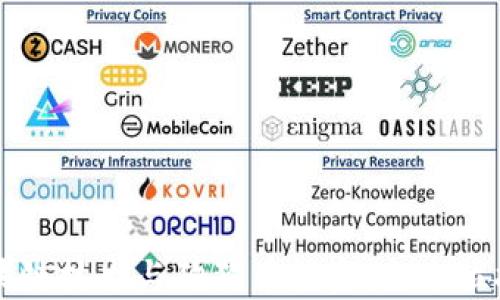 
区块链技术与狗狗币投资：全方位指南