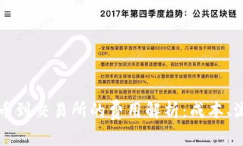 区块链发币到交易所的费用解析：成本、流程与策略