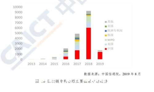 火币网区块链下载:全面指南与实用技巧